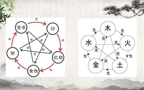 十神相生|八字十神生克关系是什么意思？八字十神生克口诀表